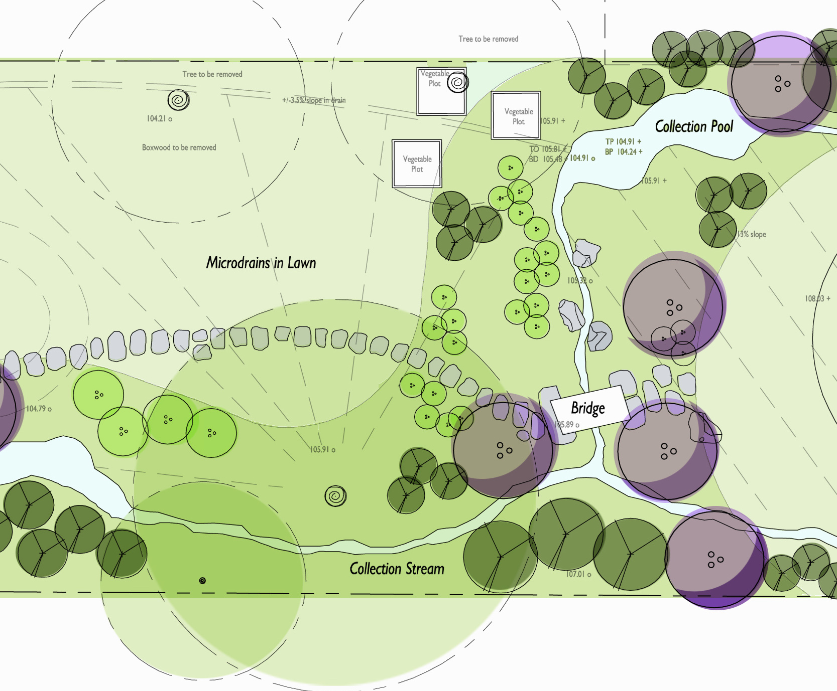 Read more about the article EDIBLE LANDSCAPE